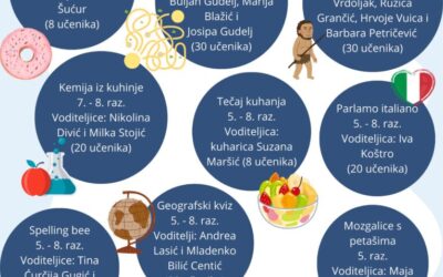 Radionice za Dan škole